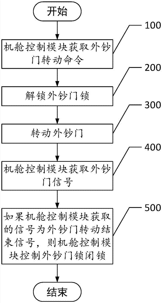 Foreign note door lock control system and control method of foreign note door lock