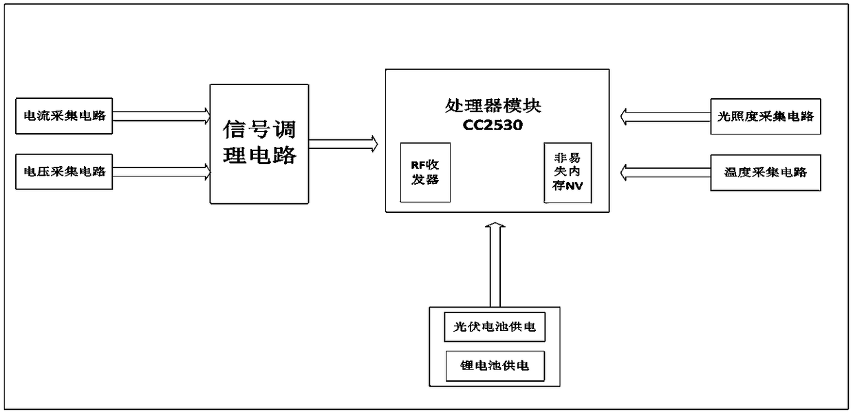 On-line monitoring and fault diagnosis method of photovoltaic modules based on zigbee