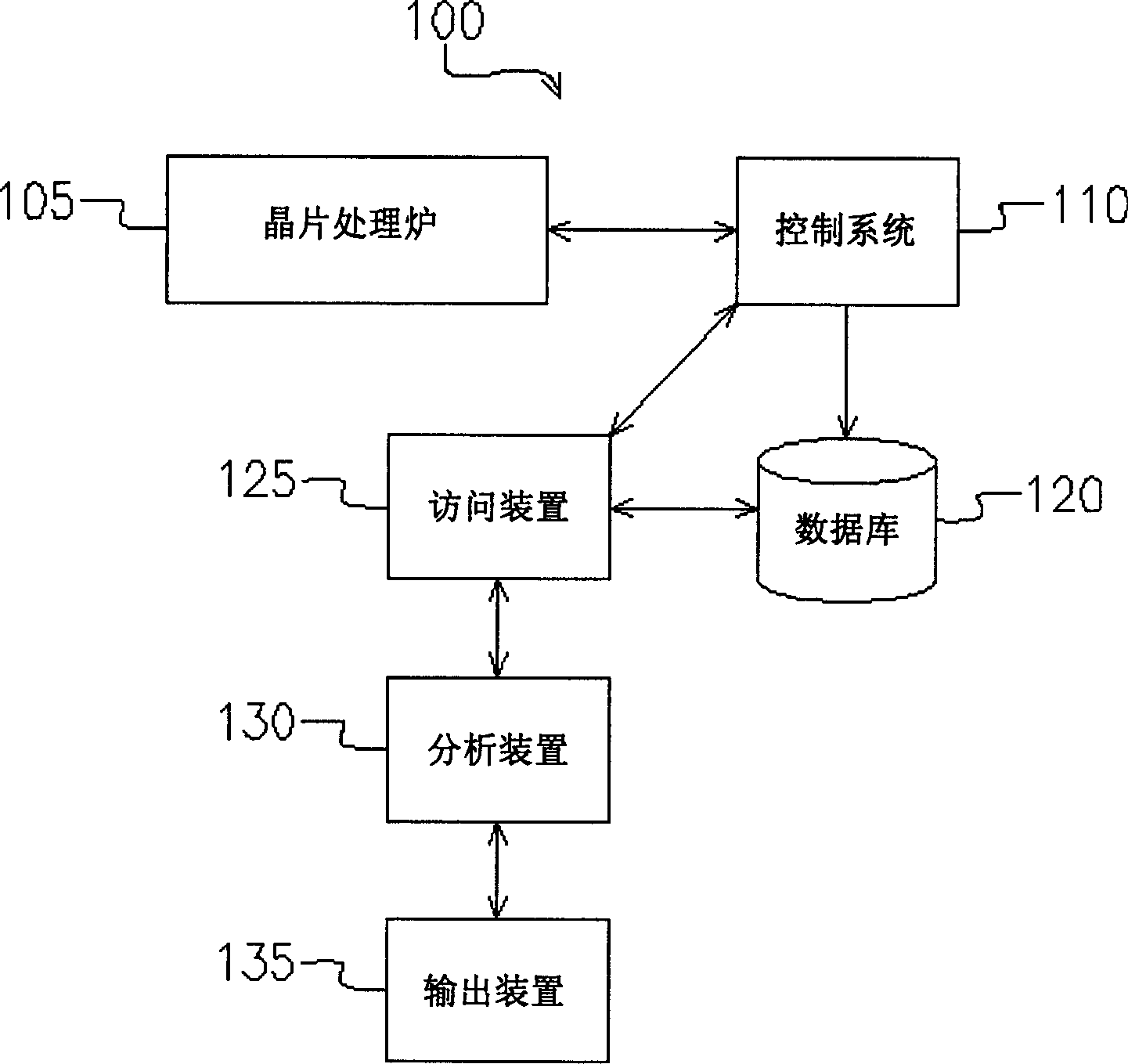 Parameter monitoring system and method for wafer processing capacity per hour of wafer processing furnace