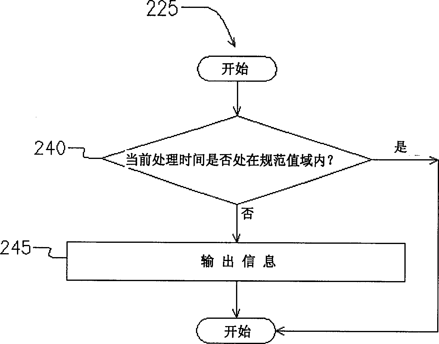 Parameter monitoring system and method for wafer processing capacity per hour of wafer processing furnace