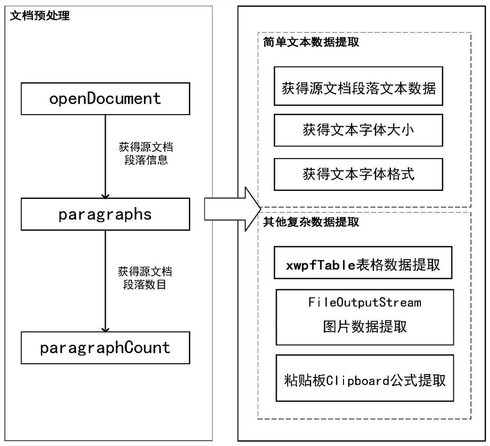 A method and system for converting latex documents to word documents