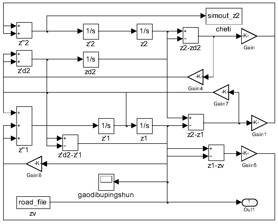 Optimal Design Method for Optimum Damping Ratio of Secondary Vertical Mounts of Low-speed Rail Vehicles