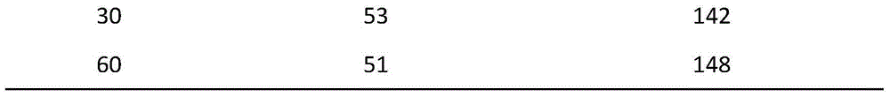 External medicament capable of preventing hair loss and preparation method thereof