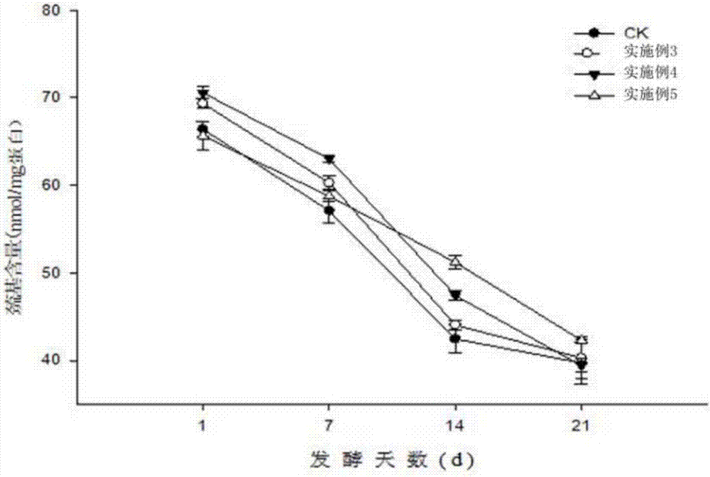 Lactobacillus plantarum and application of same to preparation of Chinese-style fermented pork sausage