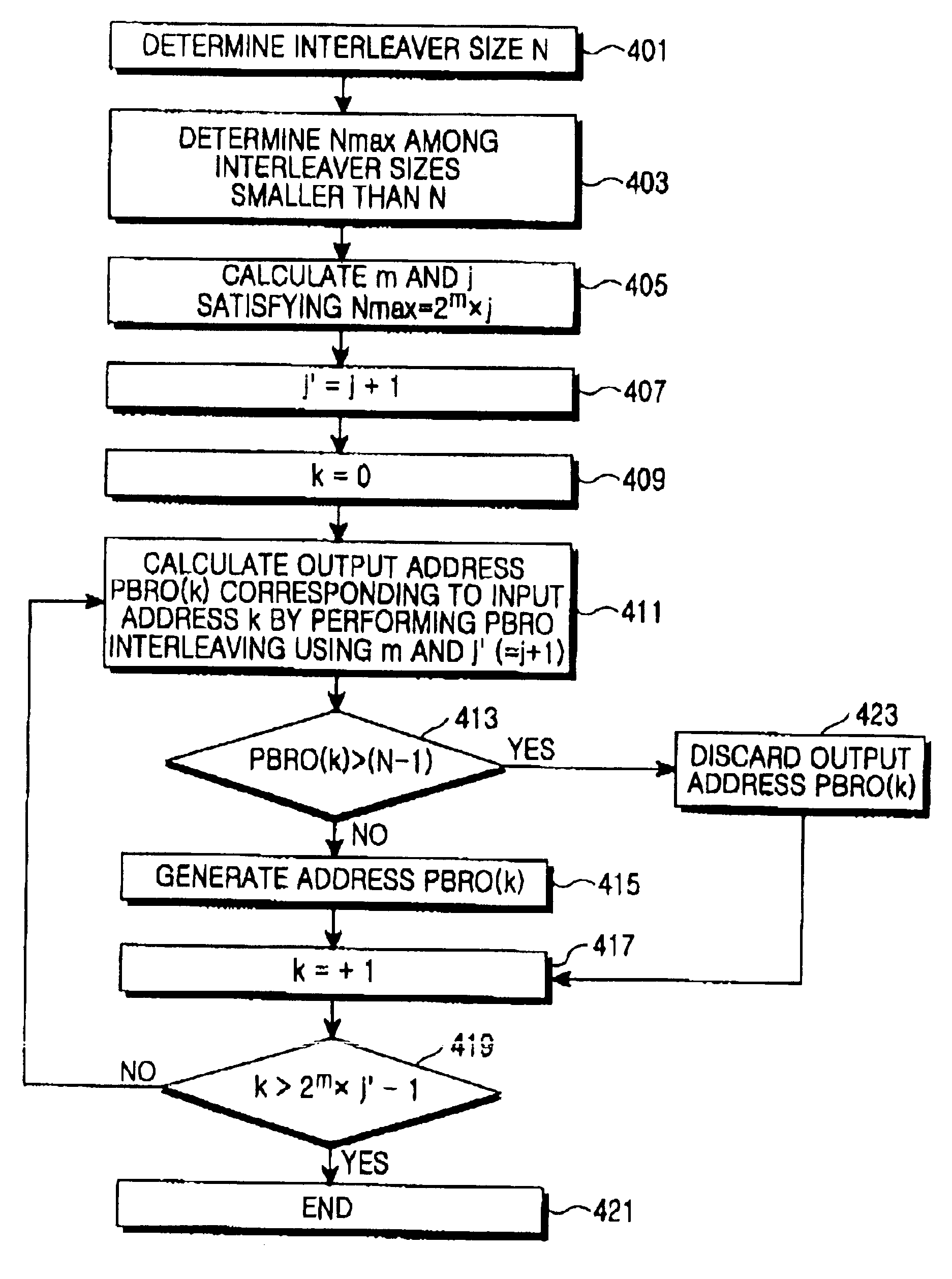Interleaving apparatus and method for a communication system