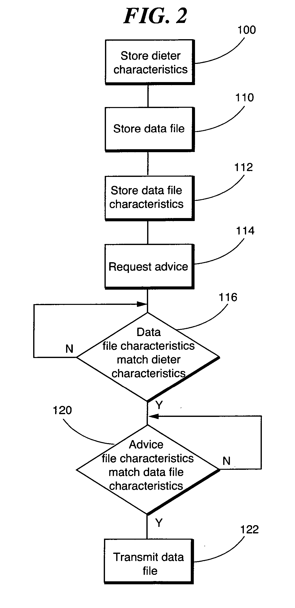 Method and apparatus for on-demand directed diet advice