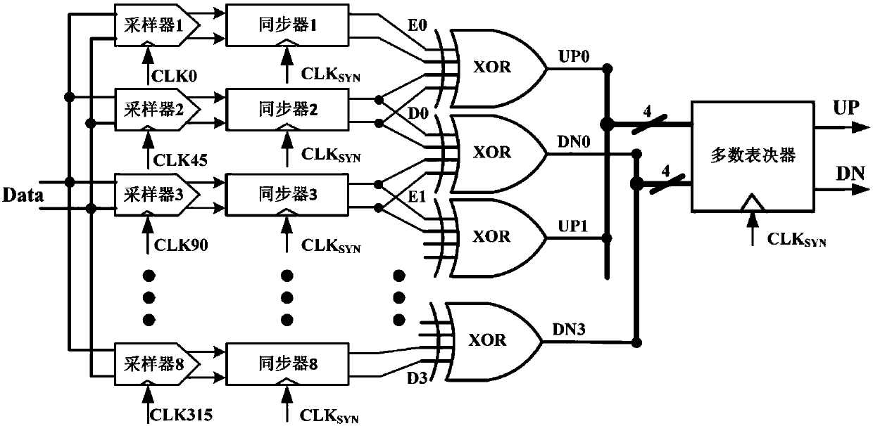 A Bang-bang Phase Detector Applied in Subrate Clock Data Recovery Circuit