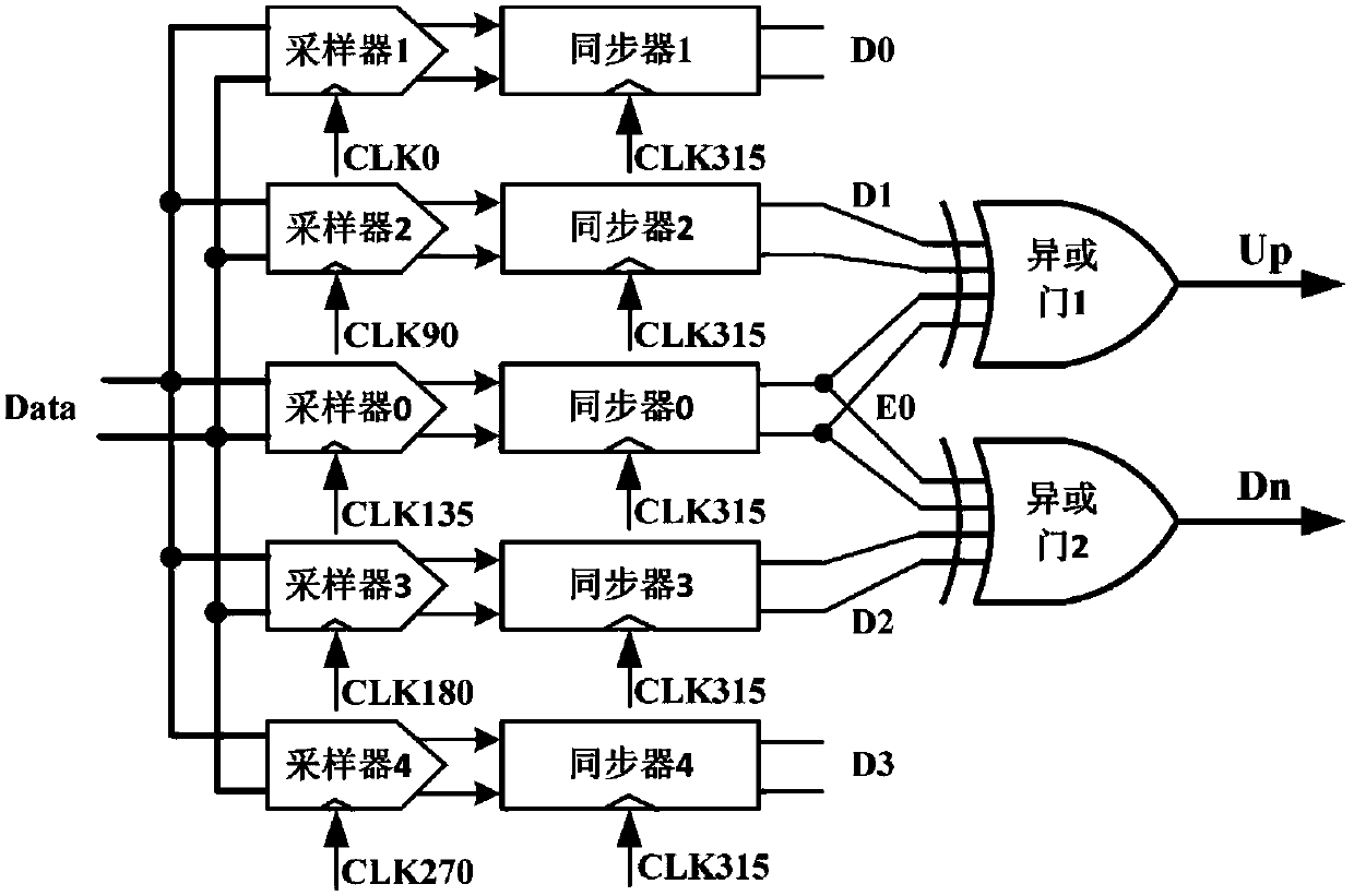 A Bang-bang Phase Detector Applied in Subrate Clock Data Recovery Circuit