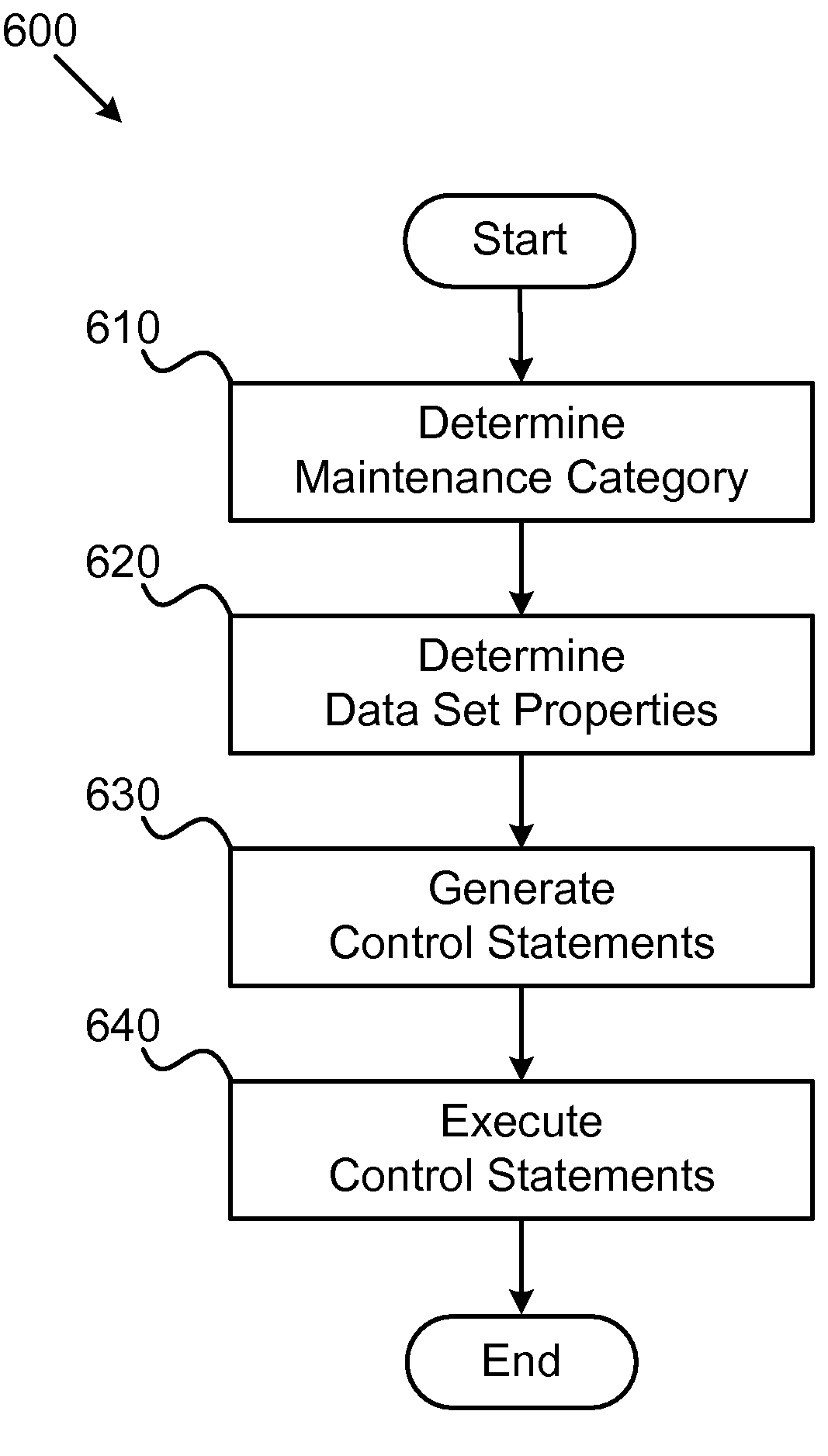 Apparatus, system, and method for automating VTOC driven data set maintenance