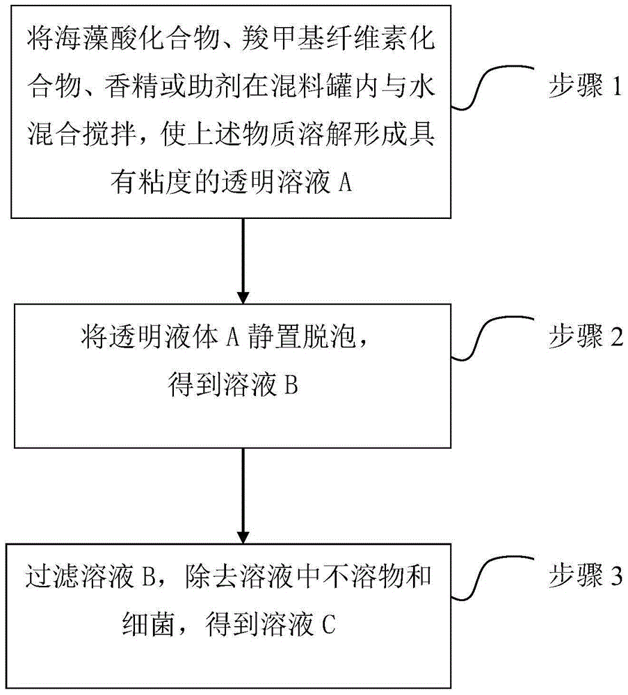 Component for nasopharynx moisture preserving and preparing method thereof