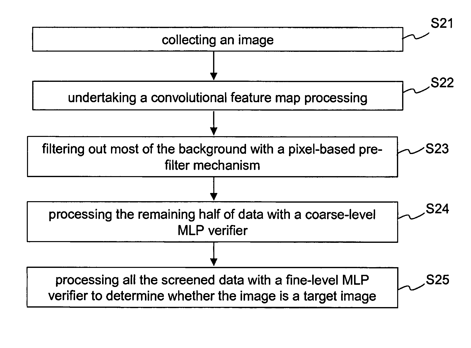 Object image detection method