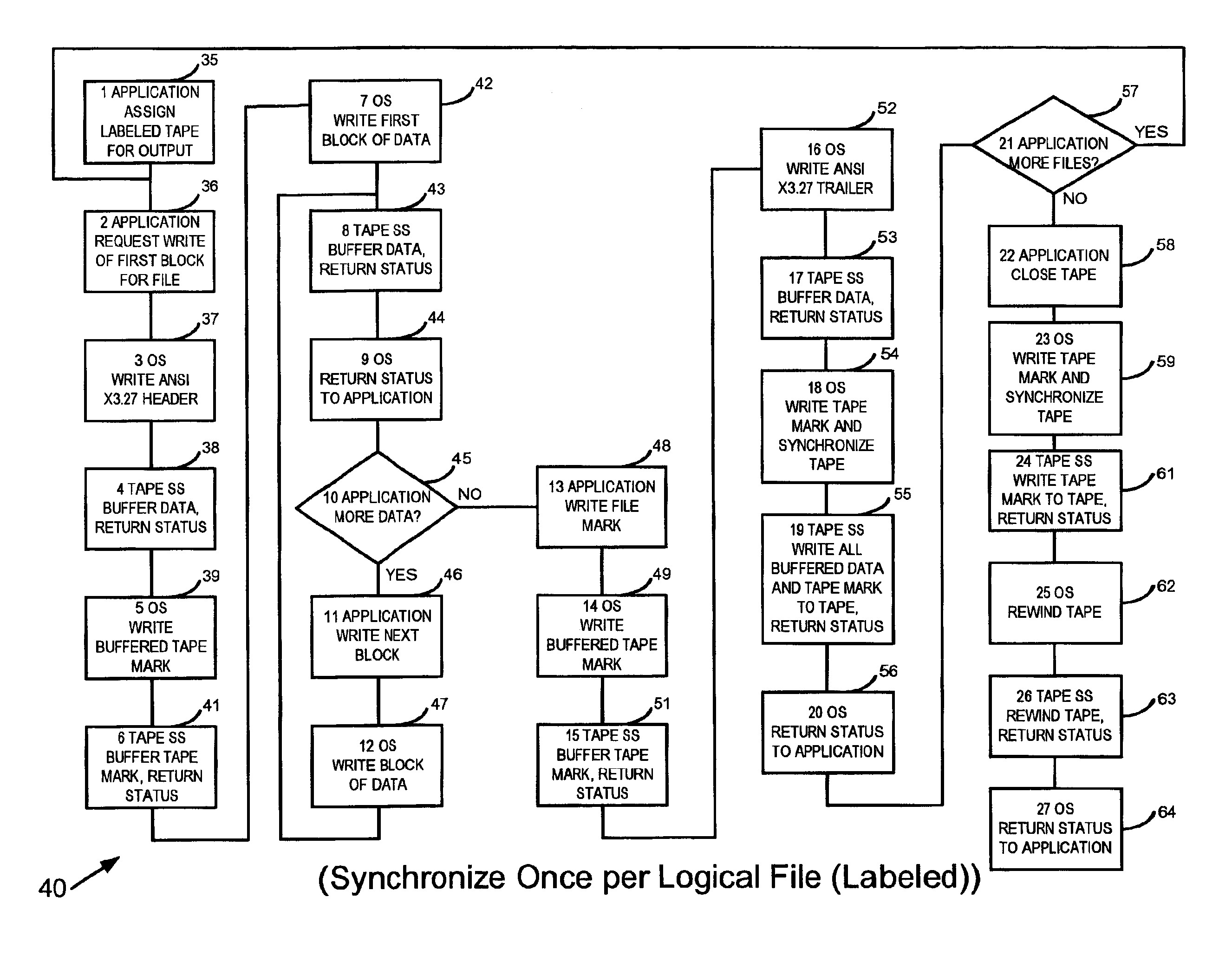 System for improving performance writing streaming tapes