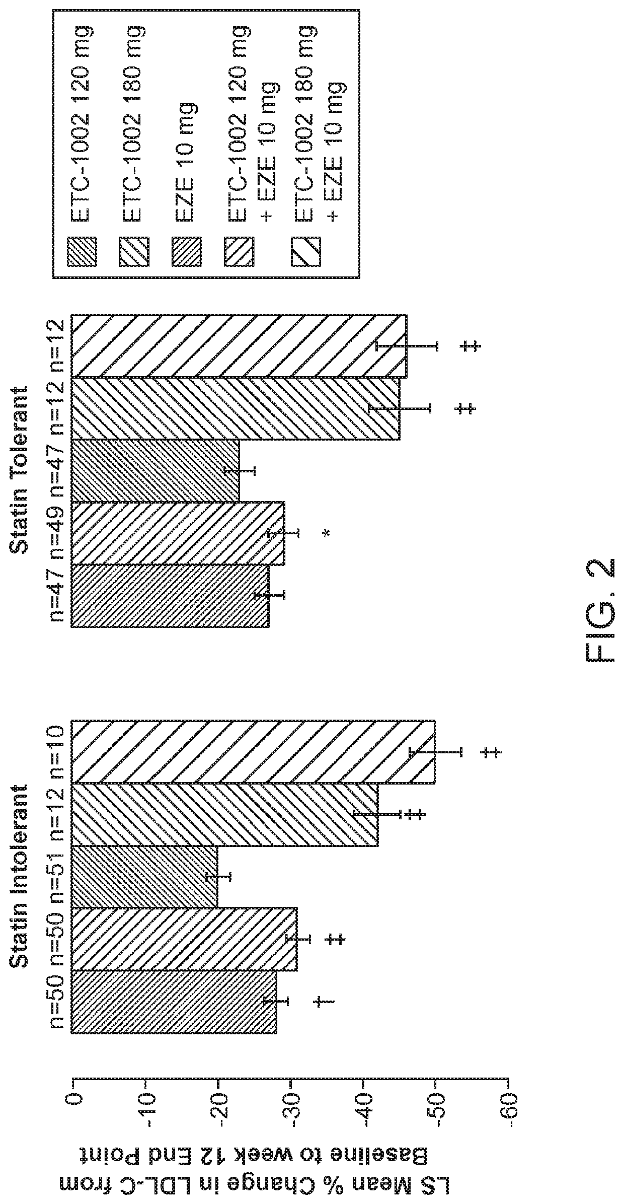 Fixed dose combinations and formulations comprising ETC1002 and ezetimibe and methods of treating or reducing the risk of cardiovascular disease