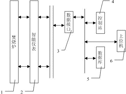 System and method for optimizing temperature of pesticide waste liquid incinerator by means of optimal fuzzy network