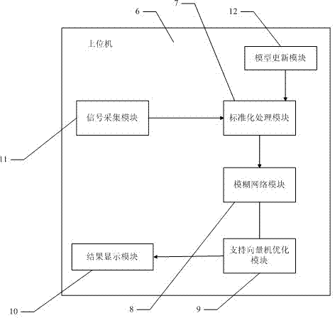 System and method for optimizing temperature of pesticide waste liquid incinerator by means of optimal fuzzy network