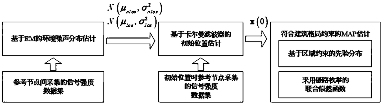 A positioning method in complex indoor environments based on architectural pattern constraints