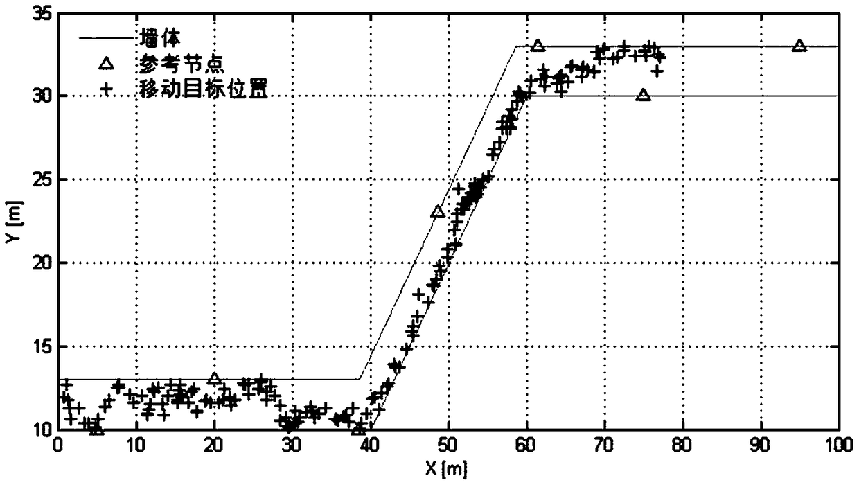 A positioning method in complex indoor environments based on architectural pattern constraints