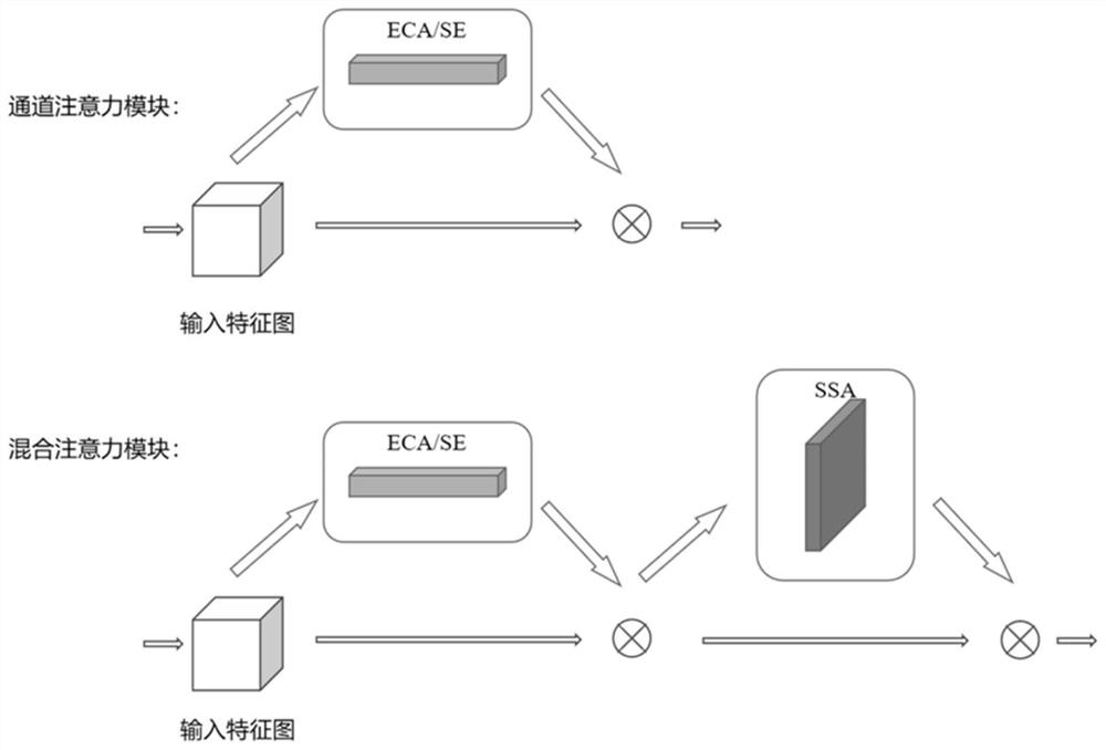 Target detection method based on SSA sharpening attention mechanism