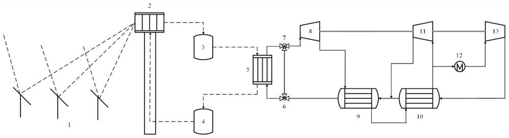 Mixture working medium supercritical Brayton cycle photo-thermal power generation system and power generation method