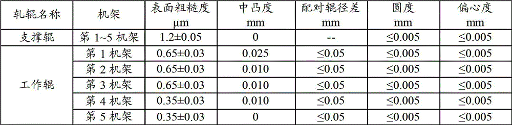 5052 aluminum alloy end stock substrate and production method thereof