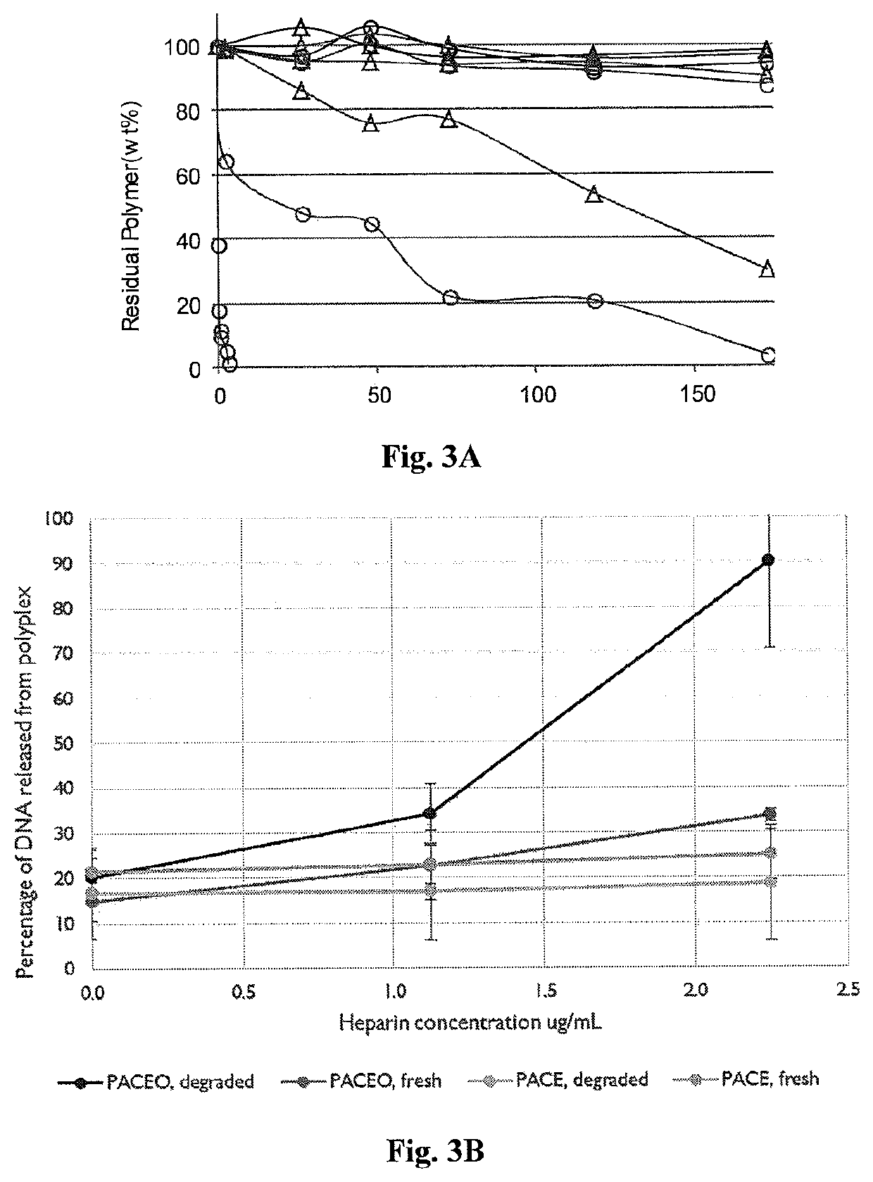 Formulations for targeted release of agents under low pH conditions and methods of use thereof