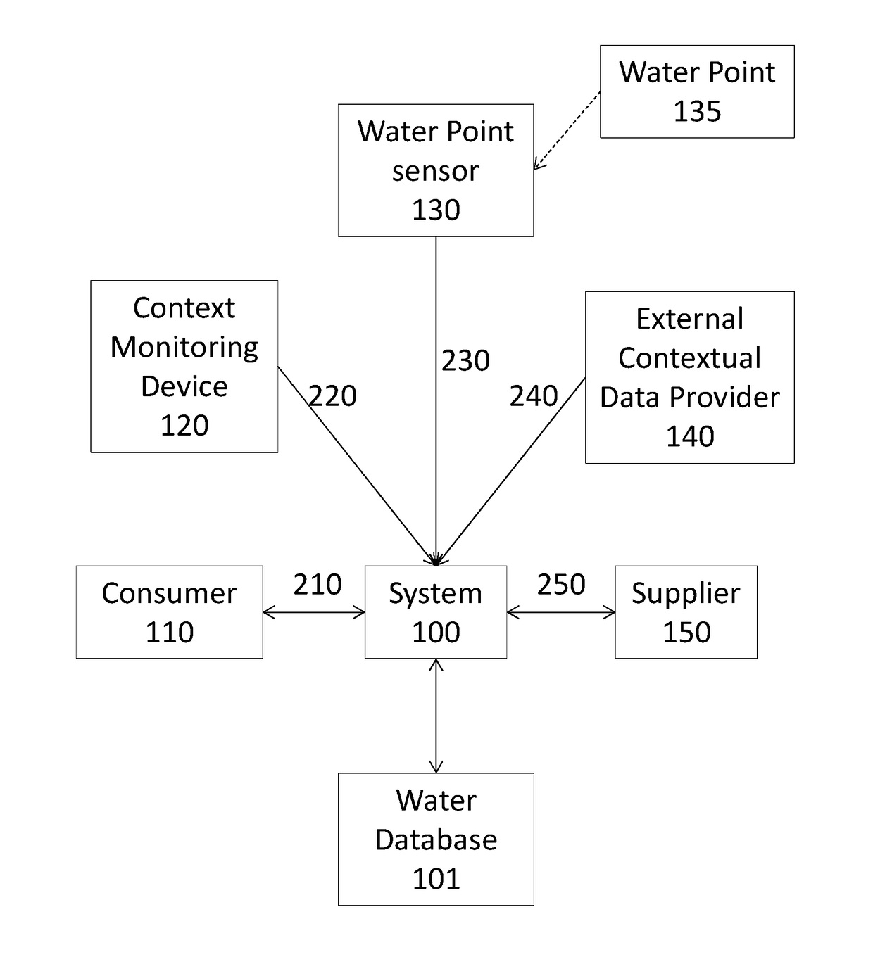 System and Method for Creating and Managing Intelligent Water Points in Resource Constrained Regions