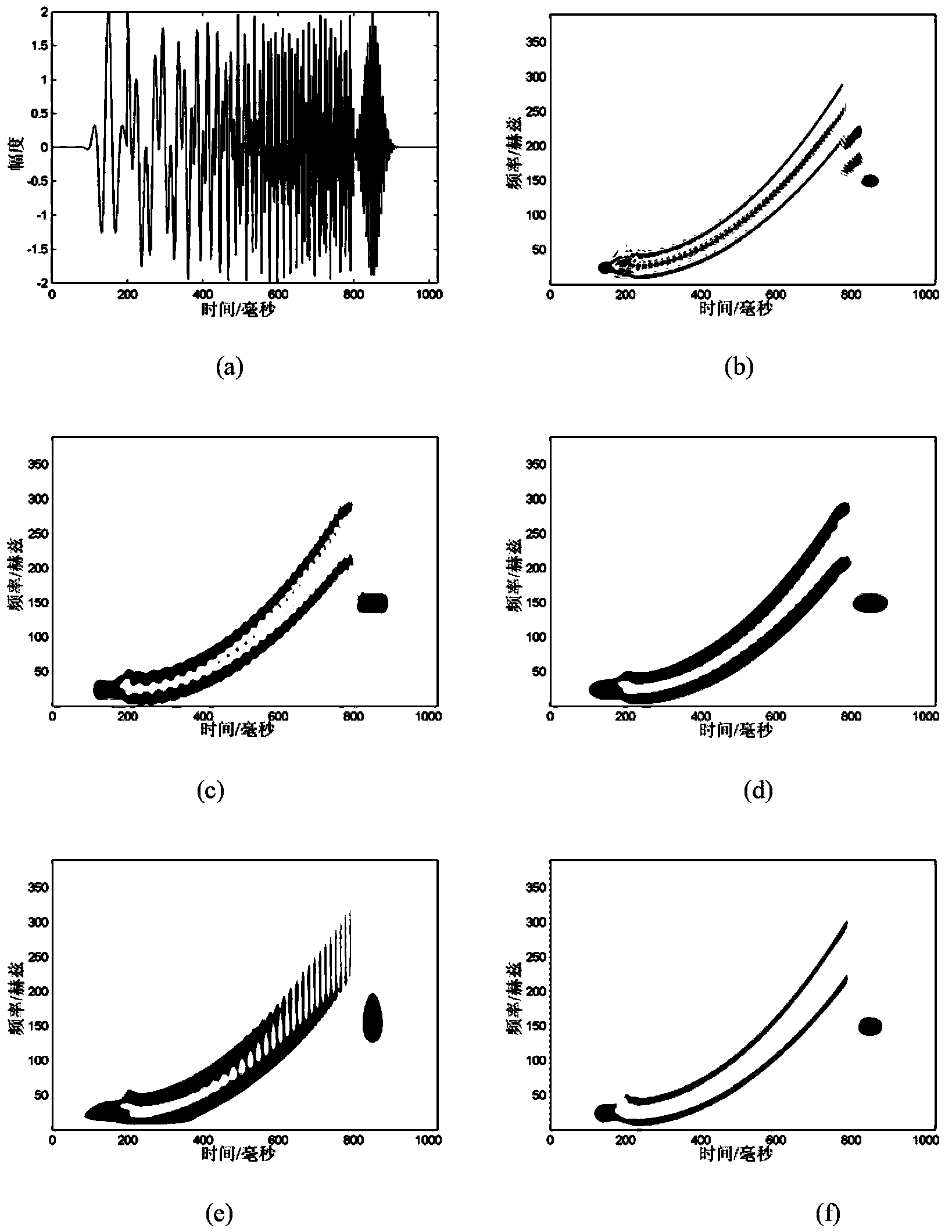 Seismic attenuation qualitative estimation method based on self-adaptive optimal kernel time frequency distribution