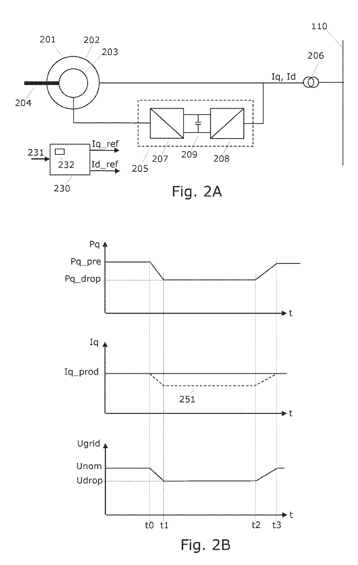 Fault ride through method for load impact minimization