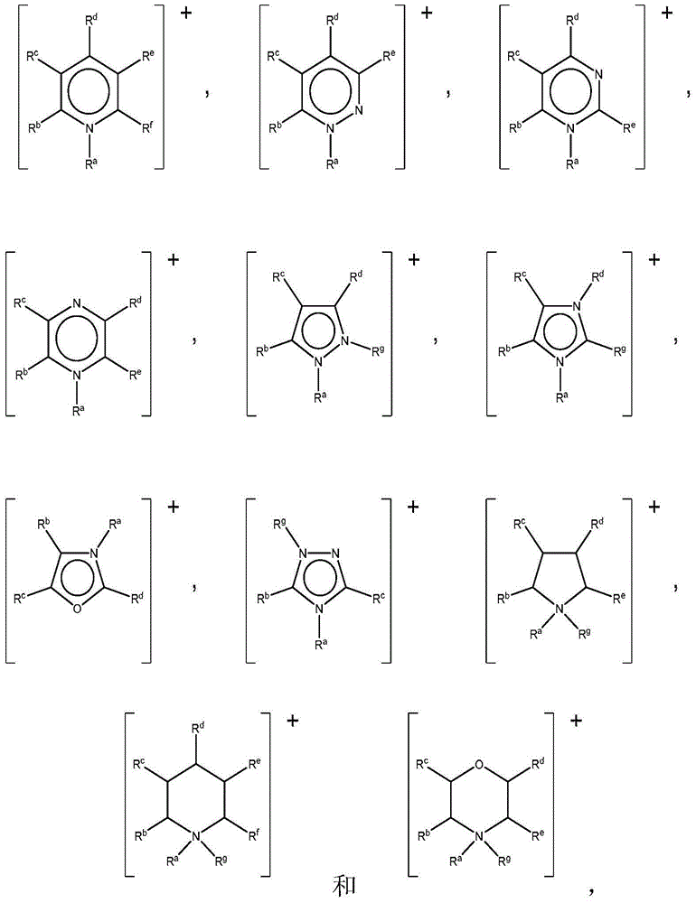 Ionic liquid solvents of perhalide type for metals and metal compounds