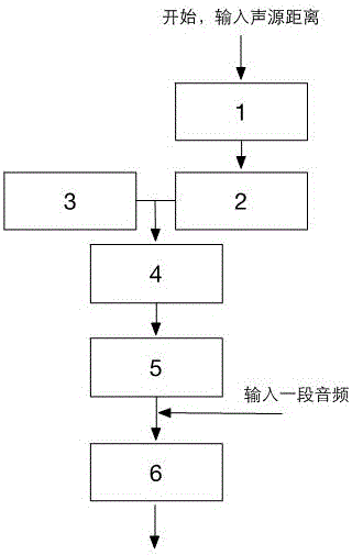 Two-channel 3D audio generation device and method