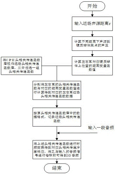 Two-channel 3D audio generation device and method