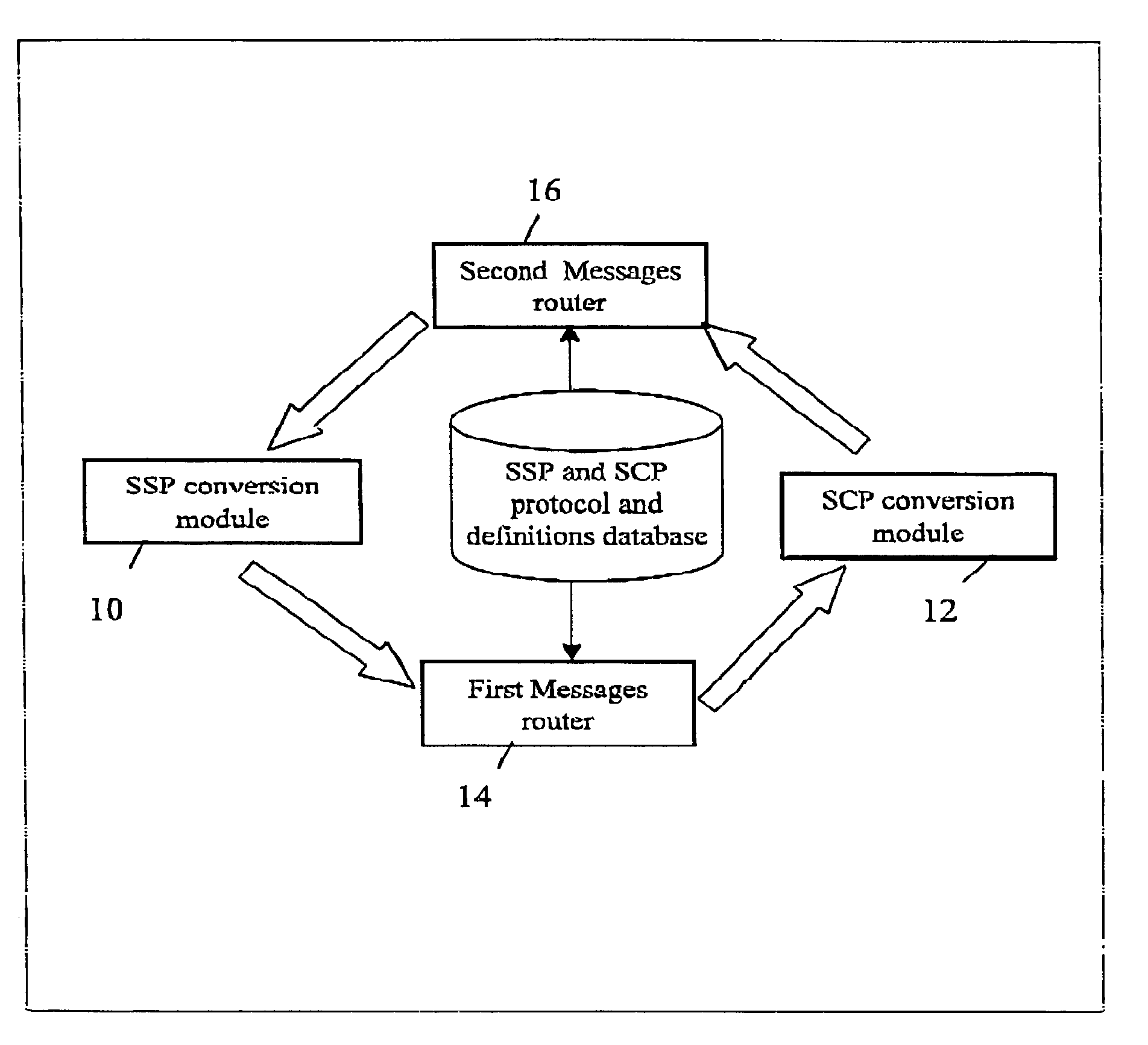 Method and system for integrating multi services for intelligent networks