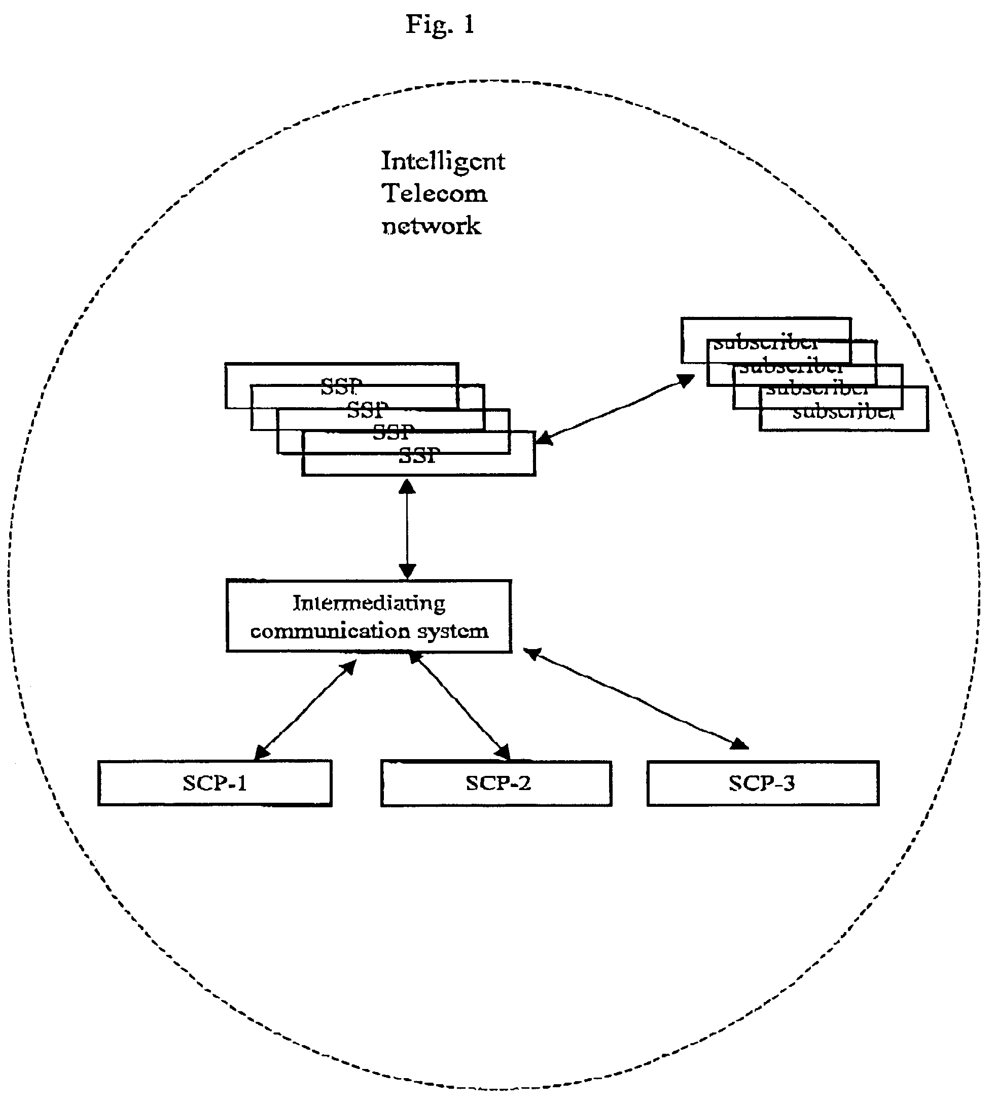 Method and system for integrating multi services for intelligent networks
