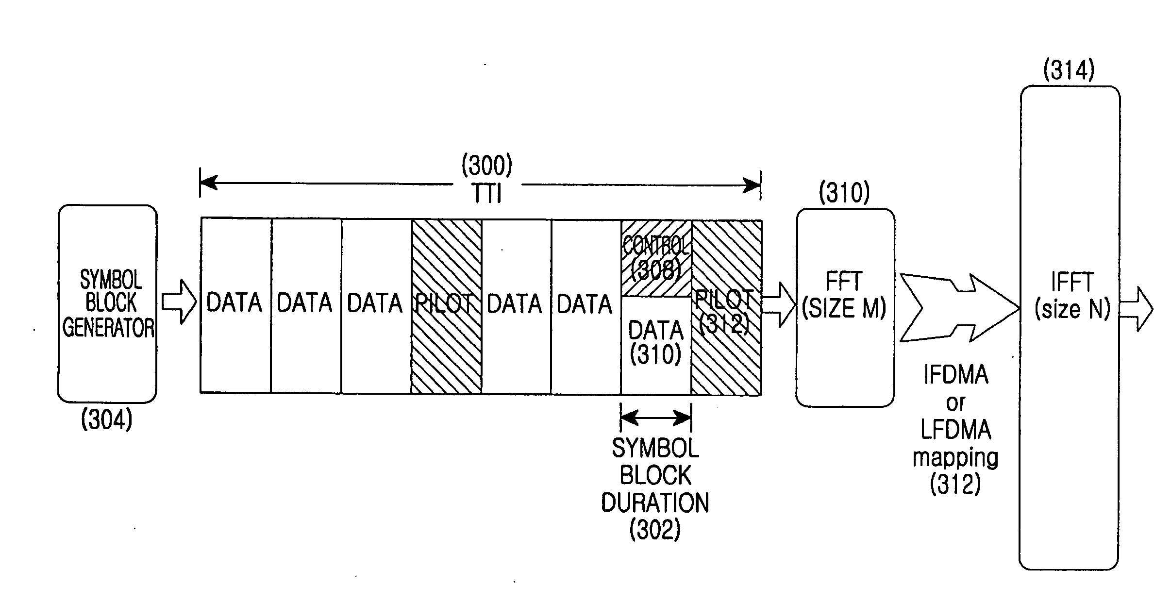 Method and apparatus for multiplexing data and control information in wireless communication systems based on frequency division multiple access