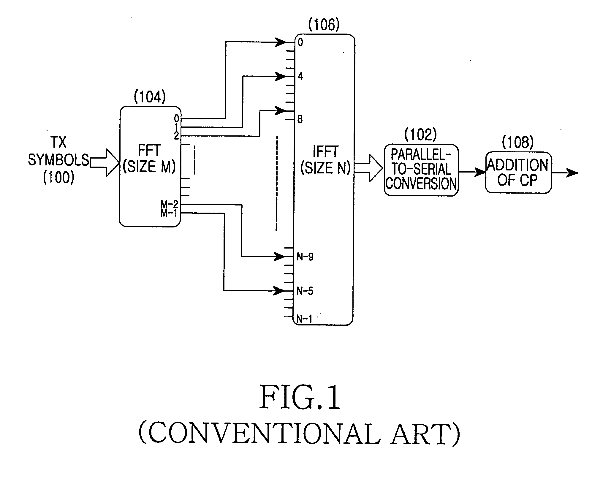 Method and apparatus for multiplexing data and control information in wireless communication systems based on frequency division multiple access