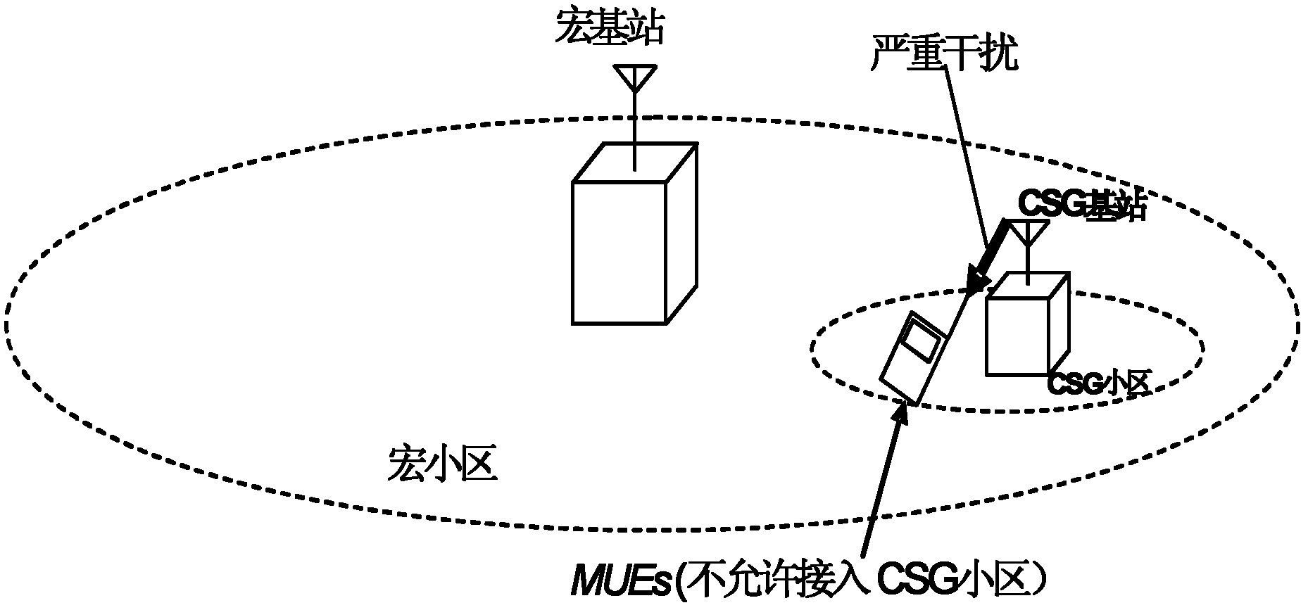 Interference coordination method under home base station and macro base station application context