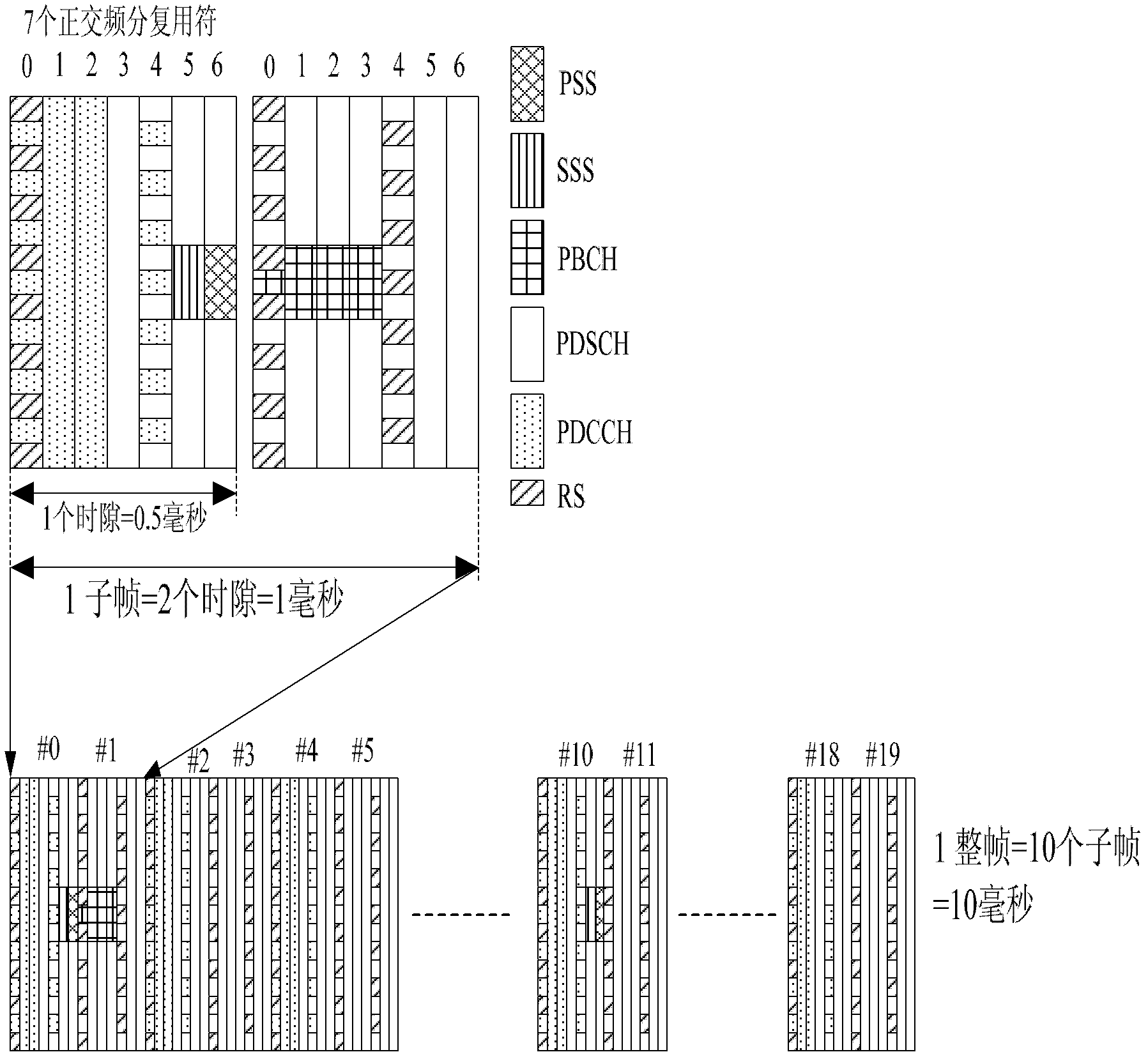 Interference coordination method under home base station and macro base station application context