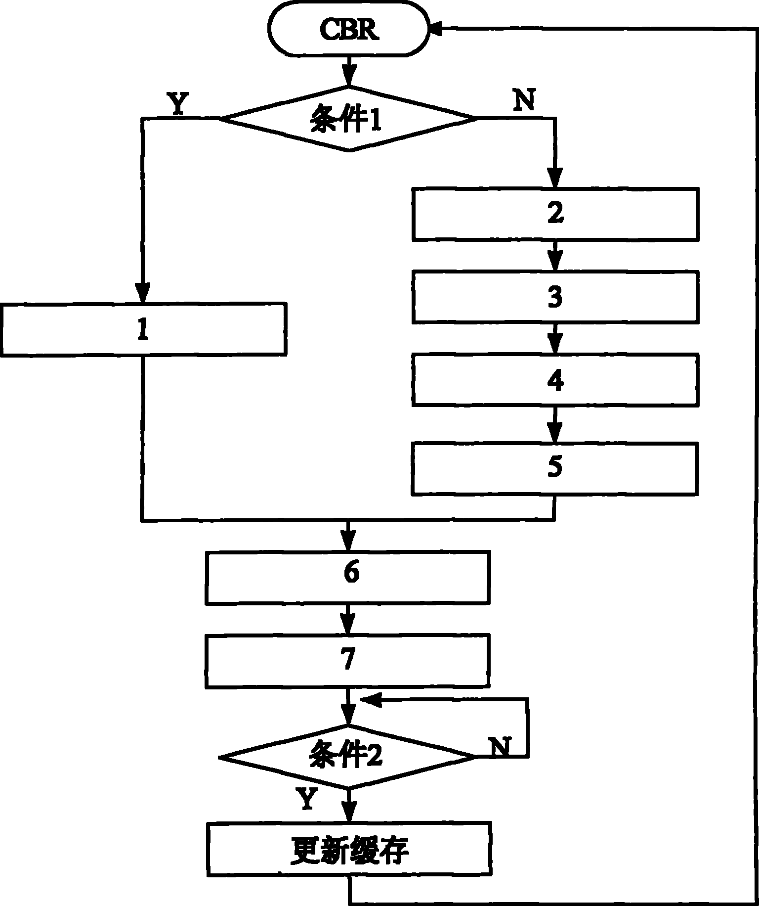 Self-adapting code rate control method