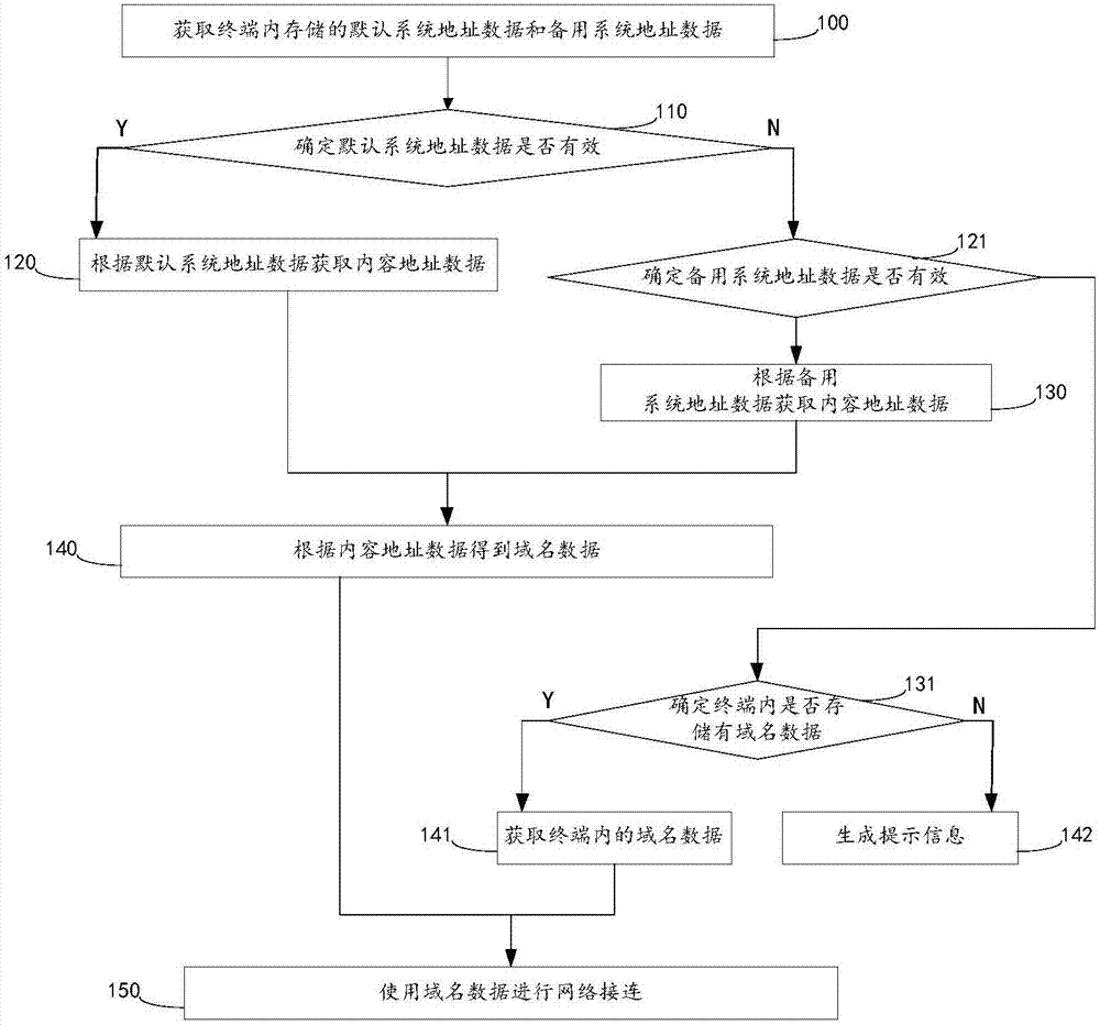 answered-how-can-i-view-two-html-pages-on-live-server-in-visual