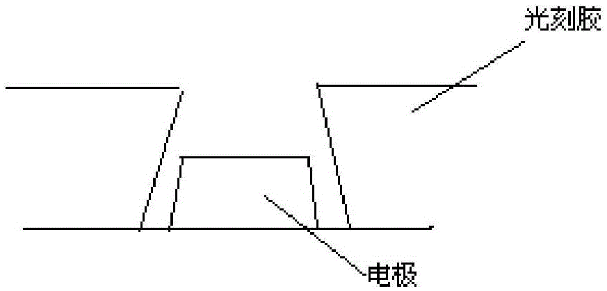 Photoetching exposure method used for manufacturing light emitting diode