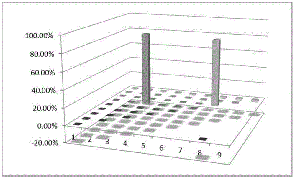 A Method for Accurately Calculating the Power Distribution of Fuel Assembly Rods