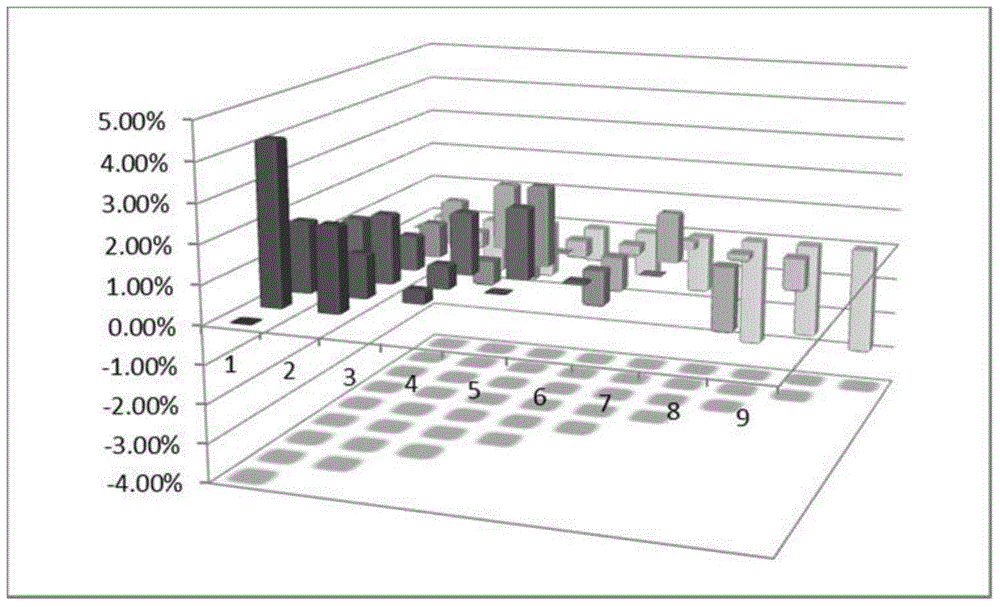 A Method for Accurately Calculating the Power Distribution of Fuel Assembly Rods