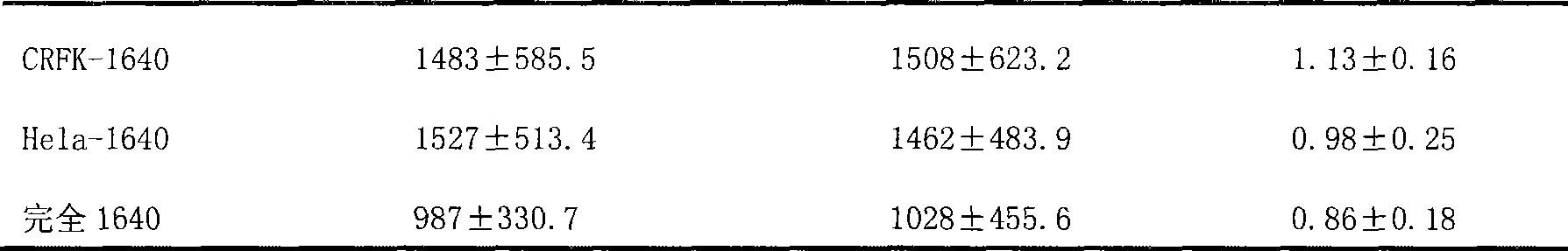 Culture medium for preparing hybridoma cell clone of monoclone antibody and preparation method