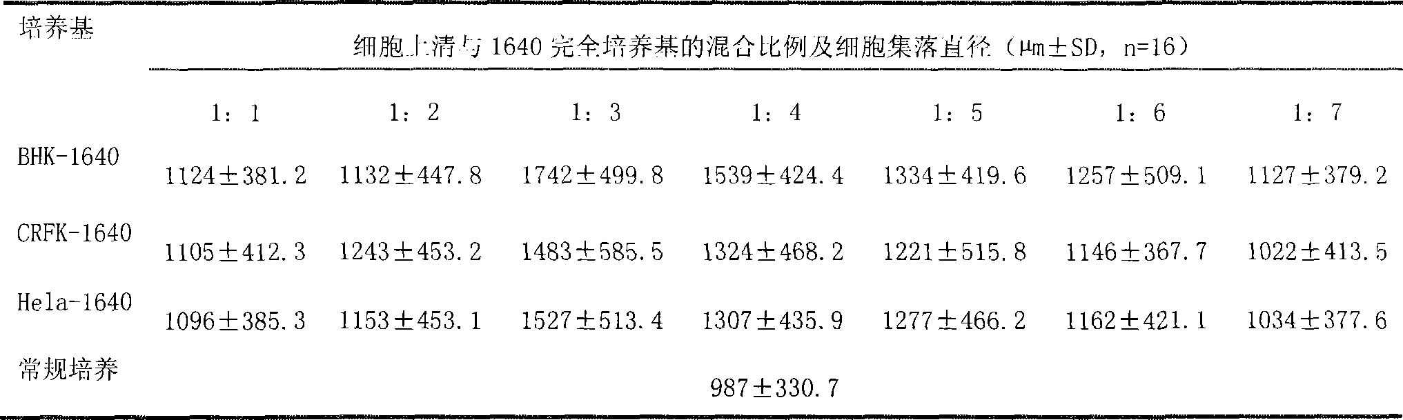 Culture medium for preparing hybridoma cell clone of monoclone antibody and preparation method