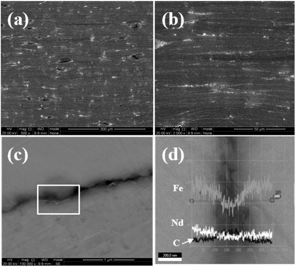 Anisotropic nanocrystalline rare earth permanent magnet and preparation method therefor