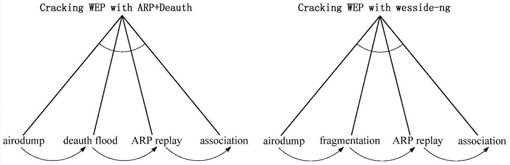 wlan multi-step attack intent pre-identification method