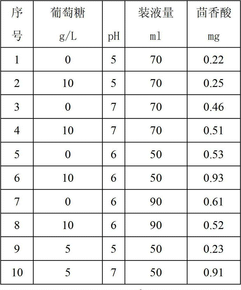 Bacterial strain for generating anisic acid by converting anethole, and screening method and application of bacterial strain