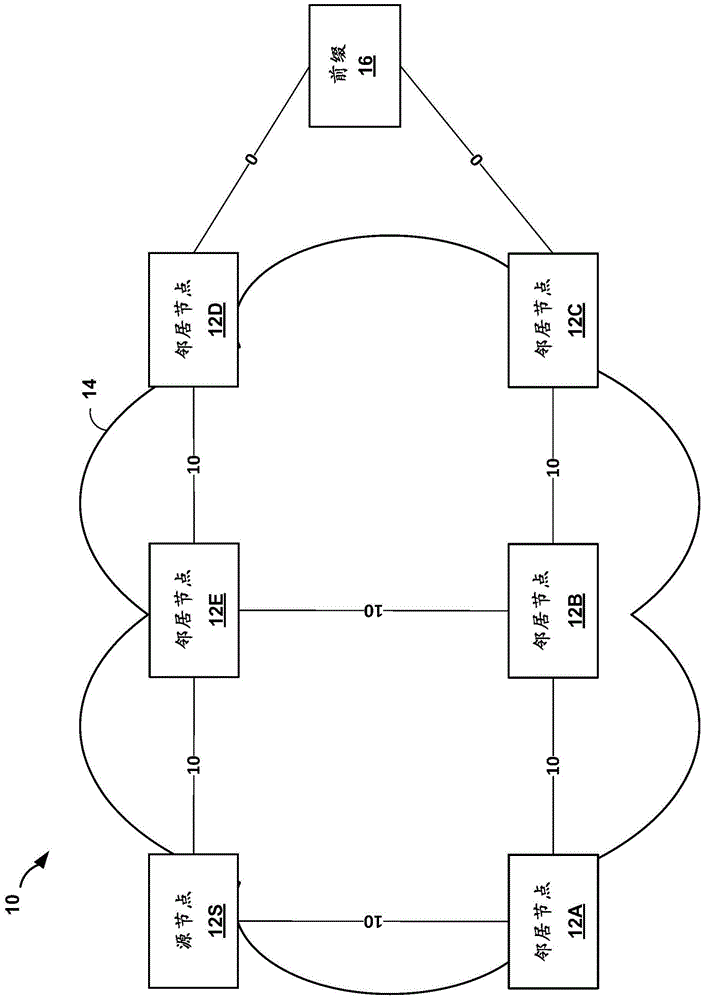 Loop free alternate selection for multi-homed networks