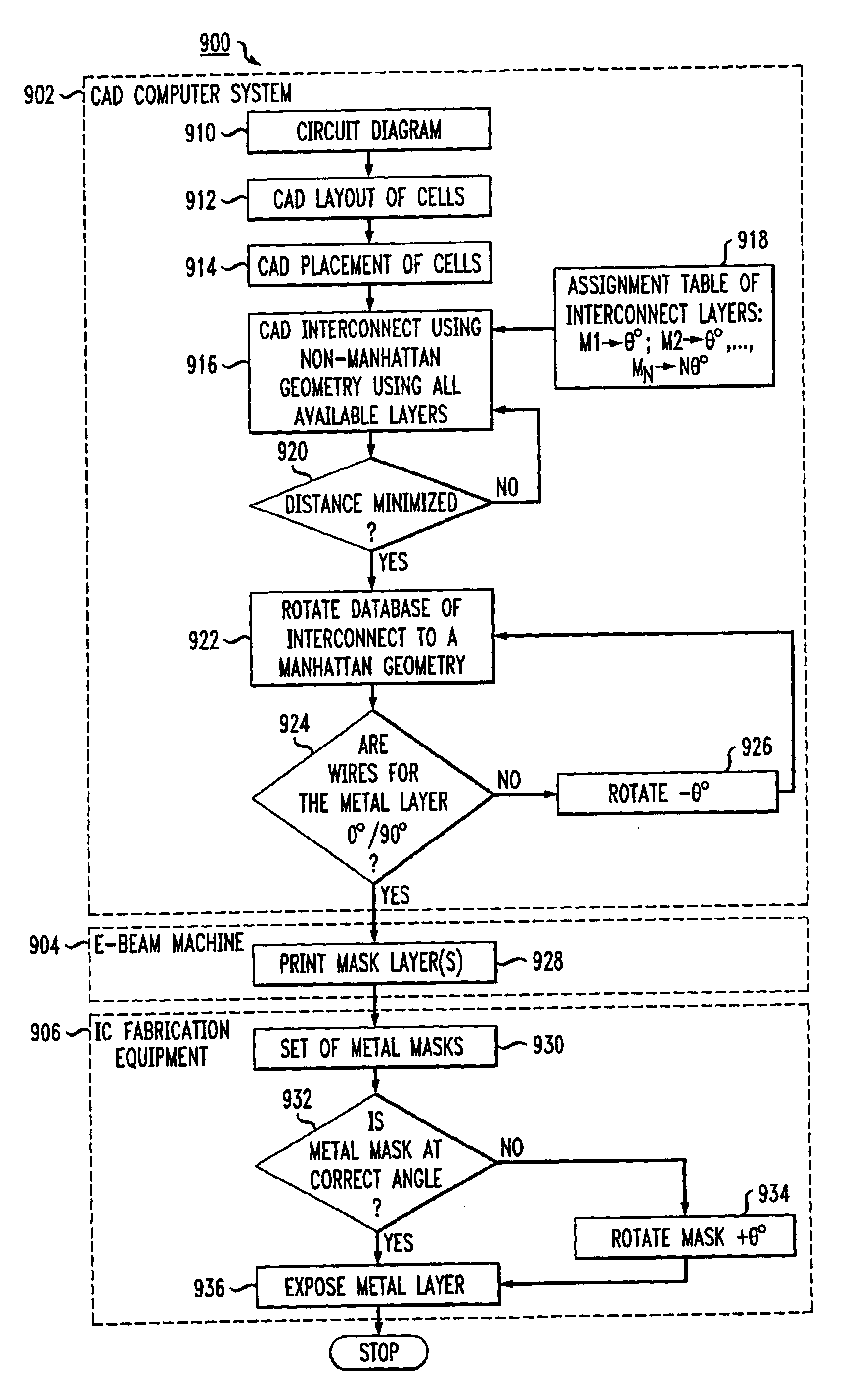Variable rotational assignment of interconnect levels in integrated circuit fabrication