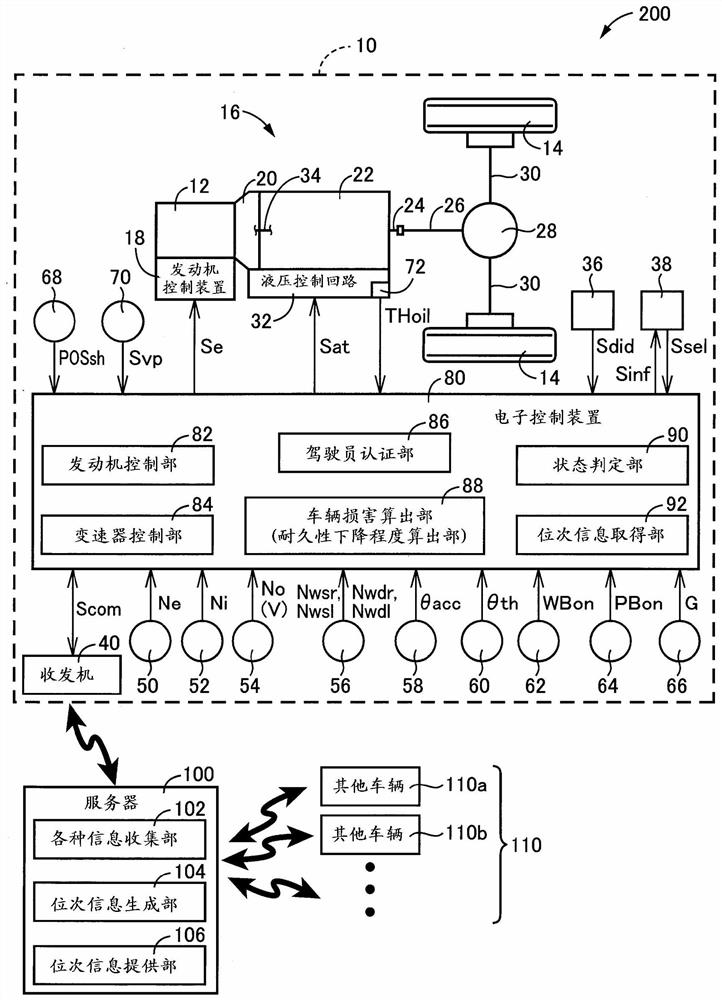 Vehicle diagnostic system